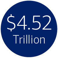 $ 4.25 Trillion