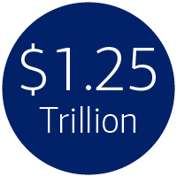 $ 1.25 Trillion